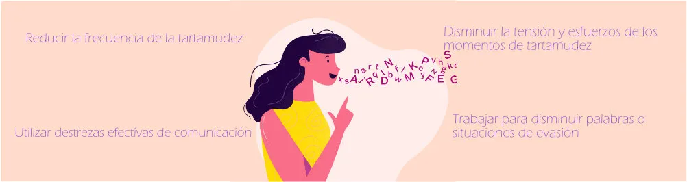 Tartamudez